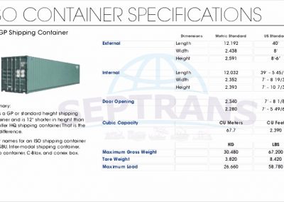 ISO Container specifications